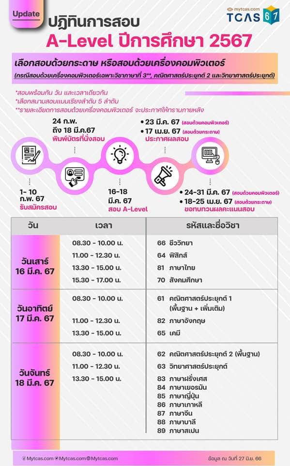 dn_md_'s tweet image. รวมข่าวสารทุกอย่างที่เกี่ยวกับการสอบเข้ามหาลัยของ #dek67 เน้นรอบ 3 ( มาลงไว้เรื่อยๆ )