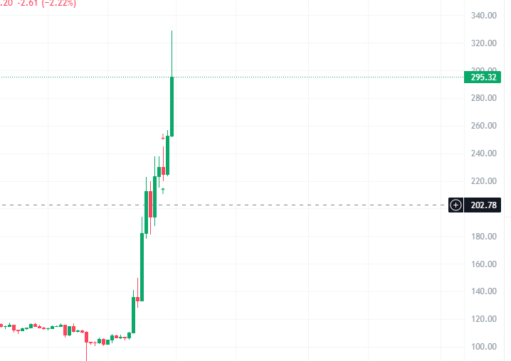 CTWh0re's tweet photo. @CryptoA40672341 it looks scary but anything is possible in this space https://t.co/L2PM73kPeO