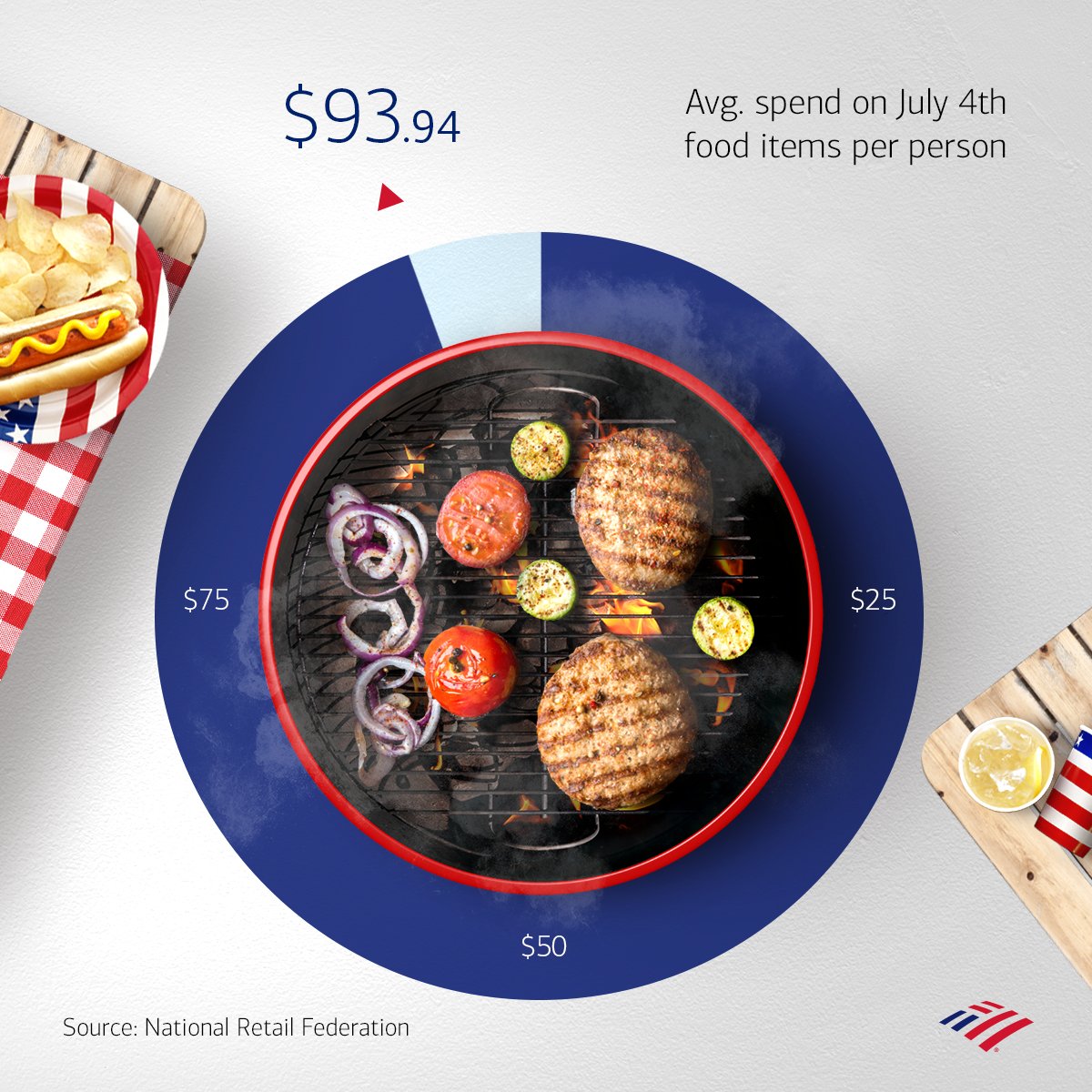 Bank of America tweet media