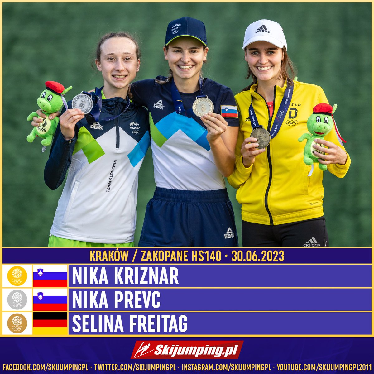 Skijumpingpl's tweet image. TOP3 - European Games #Zakopane Ladies 30.06.2023:

🥇🇸🇮Nika #Kriznar
🥈🇸🇮Nika #Prevc
🥉🇩🇪Selina #Freitag

 Congratulations! #IgrzyskaEuropejskie2023 #skijumpingfamily
