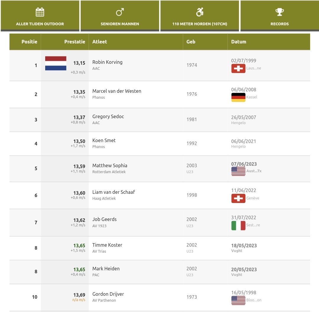 Atletiek Live tweet media