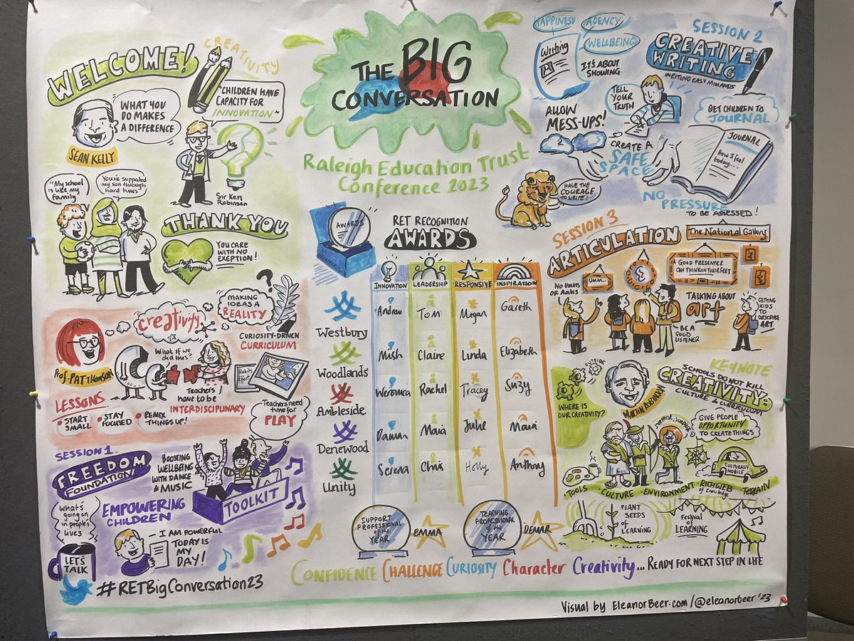 Sally Boaden (@sboaden) on Twitter photo What an awesome day. There has been so much happening and the day has gone exceptionally well. Thank you to <a href="/eleanorbeer/">Eleanor Beer | Graphic Recording & Facilitation</a> for the artwork that totally sums up our day! What an awesome day. There has been so much happening and the day has gone exceptionally well. Thank you to <a href="/eleanorbeer/">Eleanor Beer | Graphic Recording & Facilitation</a> for the artwork that totally sums up our day!