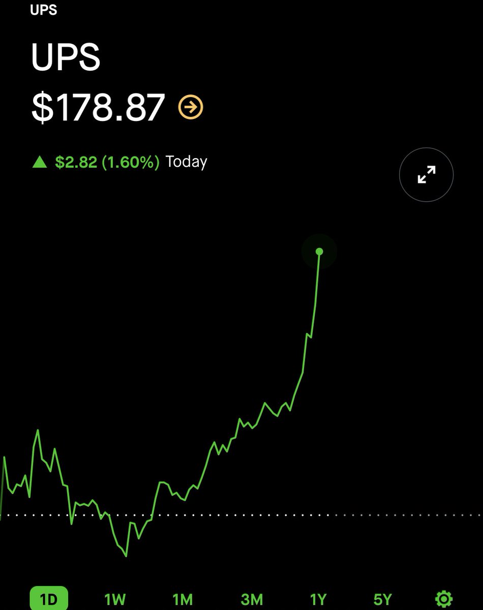 moneymotive888's tweet image. $UPS PARABOLIC MOVEMENT @ 1.17 🔥