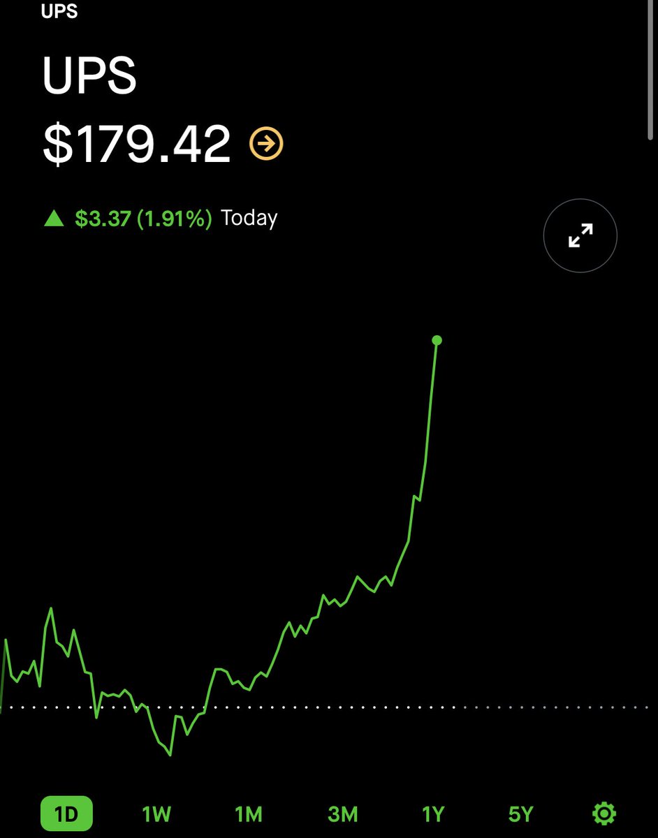 moneymotive888's tweet image. $UPS @ 1.39 115% GAINER IN 55 MINUTES 🔥🏃🏽