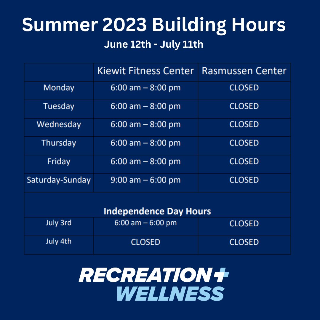 CreightonRec's tweet image. Just a little reminder that we are closed on the 4th of July. We hope everyone has a safe and fun holiday!