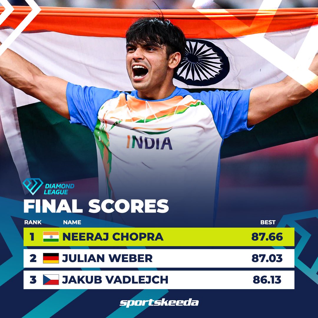 Neeraj Chopra is unstoppable! He wins the Lausanne Diamond League title! 🇮🇳🔥

#NeerajChopra #LausanneDL #SKIndianSports