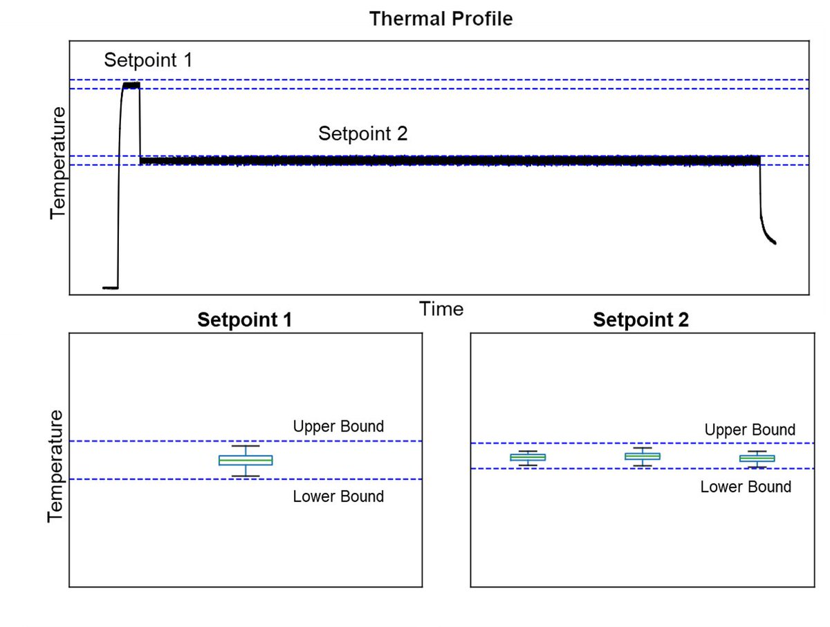 Over the last day, for the first time ever, orbital drug processing happened outside of a government-run space station
 
Our crystallization of Ritonavir appears to have been nominal
 
This is our first step in commercializing microgravity and building an industrial park in LEO
