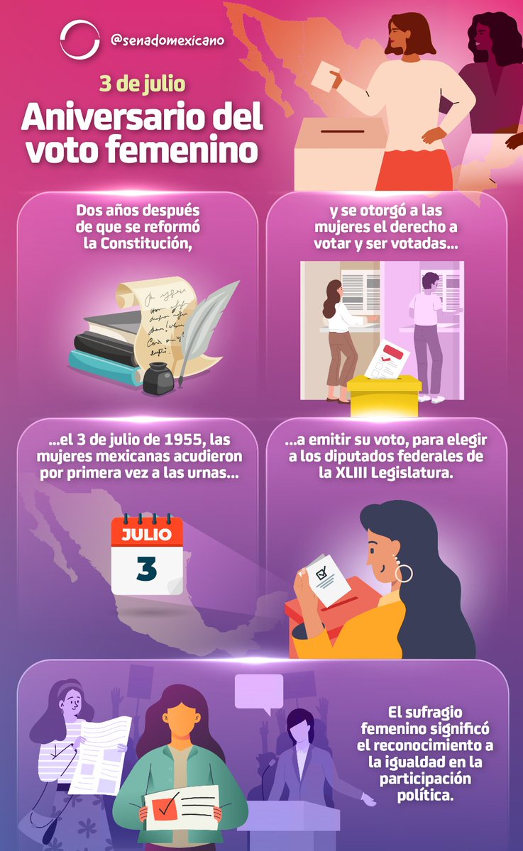 senadomexicano's tweet photo. 📌 A 68 años del voto femenino en México, recordamos el día histórico en el que las mujeres acudieron por primera vez a las urnas, materializando su derecho a ser escuchadas y a ser agentes de cambio en nuestro país. https://t.co/DslnPXISH4