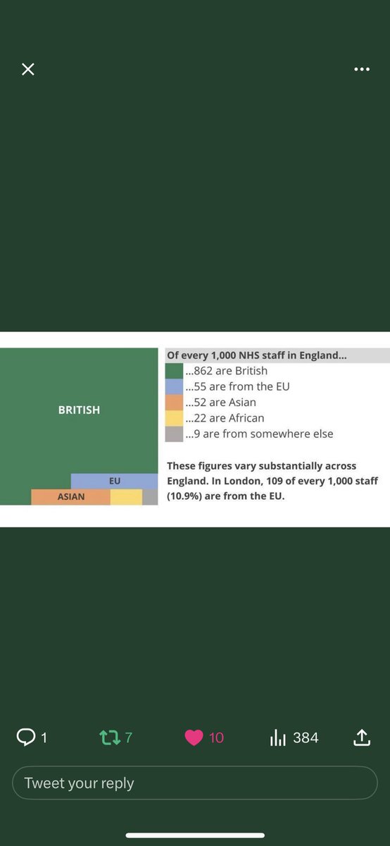 Oh dear Mr. Virtue signalling Lineker
   
8.3% of NHS staff are non British out of an NHS workforce of 1.2 million. 

 According to the Lancet, there were 12 million new arrivals registering with the NHS in the last 10 years, this outweighs any benefit to the NHS from immigration