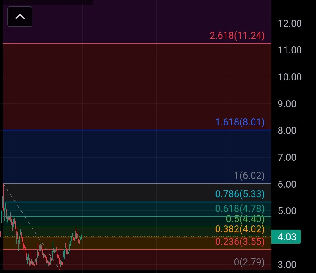 #MEGAP  YTD!