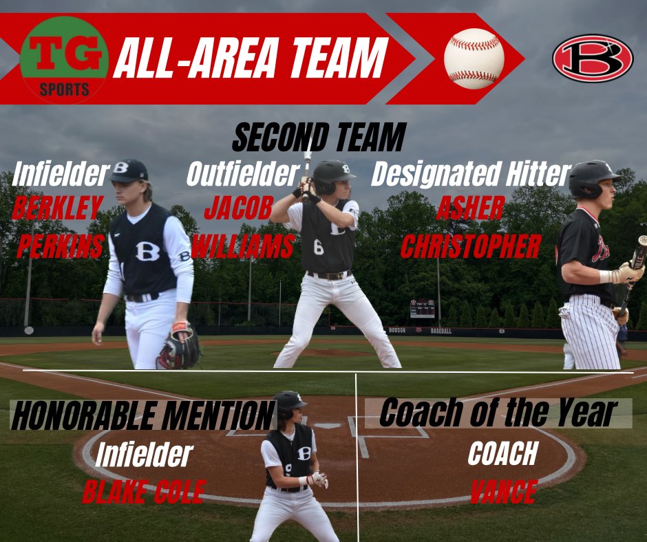 bowdon_baseball's tweet photo. Congrats again to all our guys who were honored on the @TGeorgianSports All-Area Team!

@BowdonAD @BowdonHigh @GradickSports @HSM_WestGA @TuckerCole11 @TheMorningFive @CCSSAthletics https://t.co/cgu60t98Wv