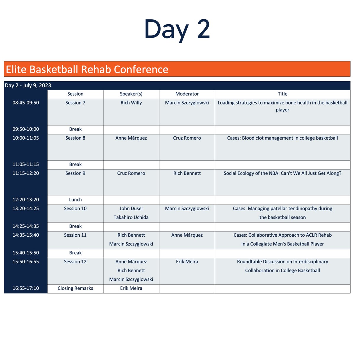 The Elite Basketball Rehab Conference schedule is officially out. And it's 🔥
I'm sorry that it's been sold out for awhile but now you know why...
