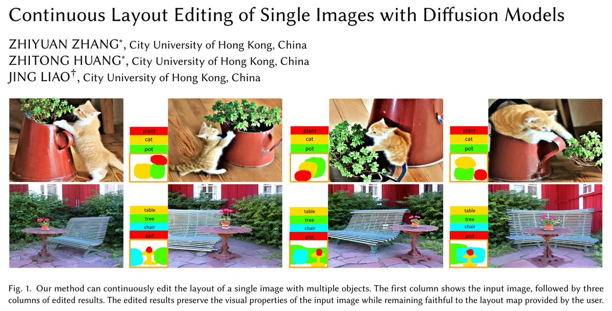 workofai's tweet photo. Continuous Layout Editing of Single Images with Diffusion Models 

"framework for layout editing of a single image while preserving its visual properties, thus allowing for continuous editing on a single image"

https://t.co/uZS5EqwRr3
#AIart #GenAI #GenerativeAI https://t.co/9Y9HsRliG7