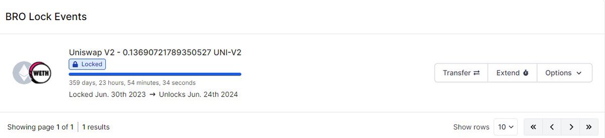 LP Locked 🔒 $BRO