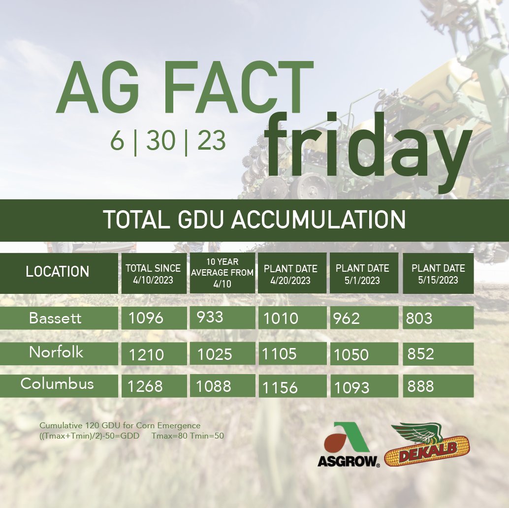 Key observations from the field this week!
- Widely Scattered rain continues to fall across parts of the area.
- Unfortunately, some received hail and wind.
Check out the resources below!
dekalbasgrowdeltapine.com/en-us/agronomy…
dekalbasgrowdeltapine.com/en-us/agronomy…
<a href="/Asgrow_DEKALB/">DEKALB Asgrow Seed</a>