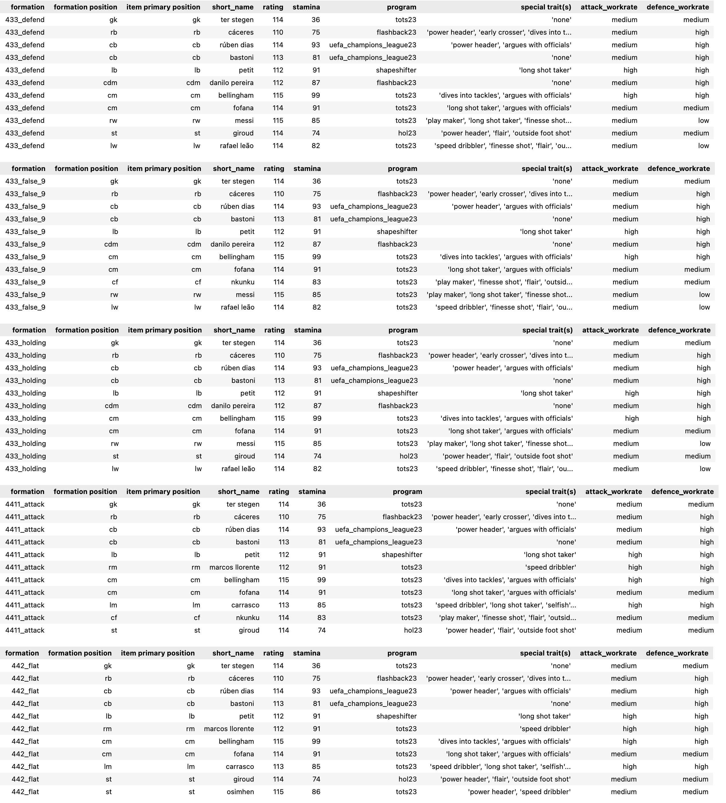 FIFA Mobile Insights (@BlackDeGamer) / X