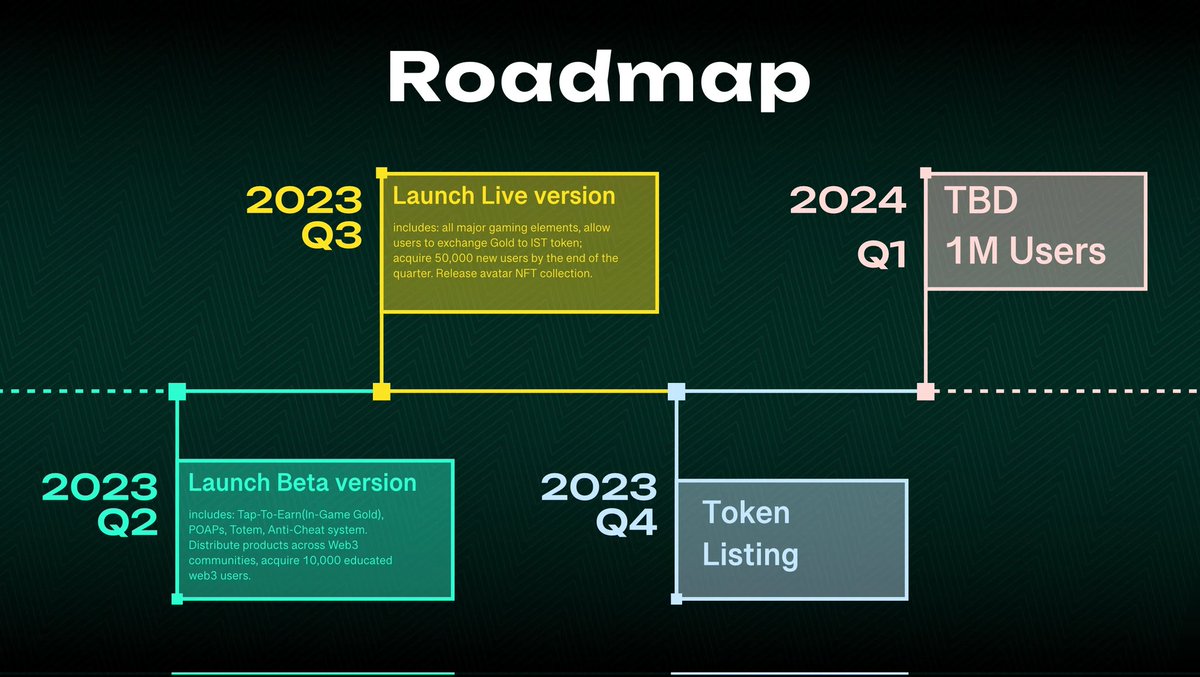 #Airdrop Update roadmap juga akhirnya hmmmmmm abis #Gempa meskipun gak kerasa disini, Lindu 👀 Lindu sama yang di Tulungagung itu berat 😁 eh ntar ke Malang aja deh, next coba explore semarang 🗿