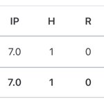 Photo by Canes Michigan 17U Scout (@MICanesBaseball)
