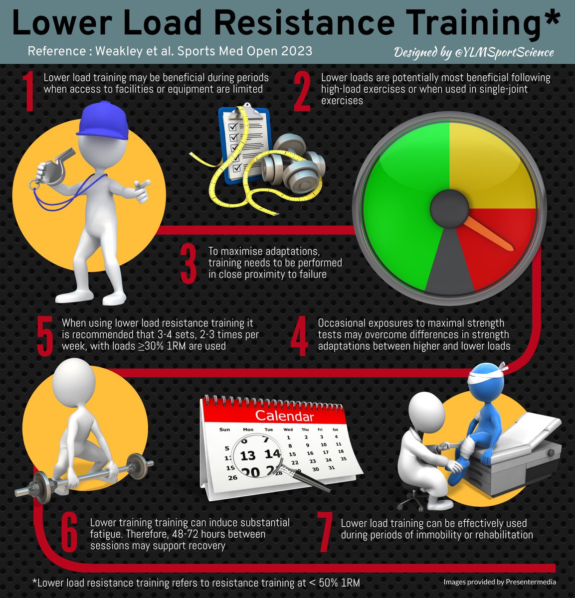 #New 💪🏻 Physiological Responses and Adaptations to Lower Load Resistance Training: Implications for Health and Performance By @JonathonWeakle1 et al. 📖 sportsmedicine-open.springeropen.com/articles/10.11…