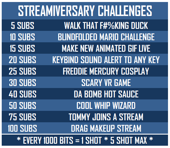 itsDirtypantz's tweet photo. 2 Year Streamiversary Sunday at 3pm EST. Shenanigans, sub goals, special guests, and plenty of games! 
https://t.co/G5T5FIb2vv 

#twitch #twitchstreamer #streamer #smallstreamer #pcgaming #pc #gaming #gamer #gaymer #gay #lgbt #lgbtq #videogames #streamiversary #subathon #nintendo https://t.co/ysbdInHTc1