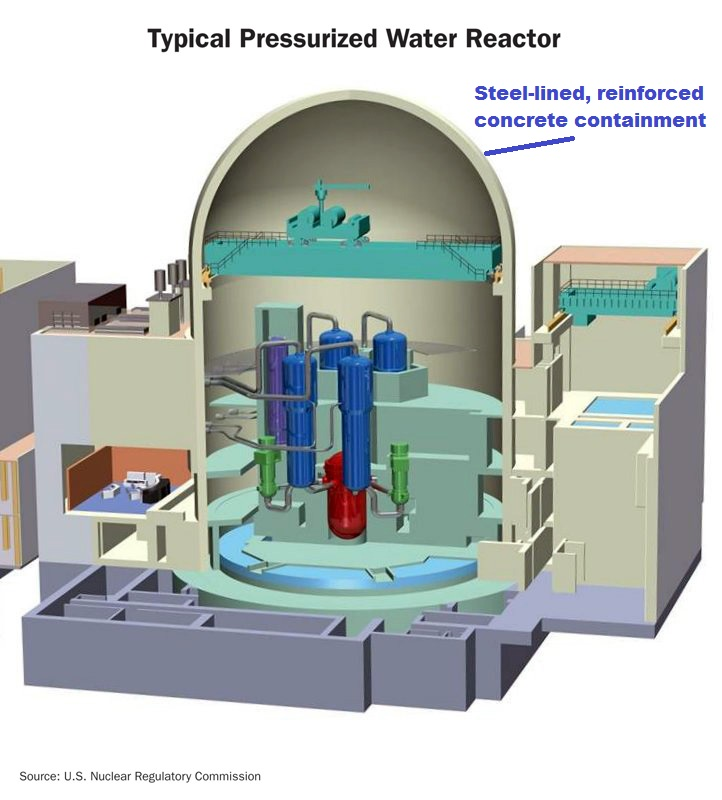Система реактор. Реактор стеклянный лабораторный. Система реактор. Схема атомного реактора ввэр 1000. Смоленская аэс бщу-1.