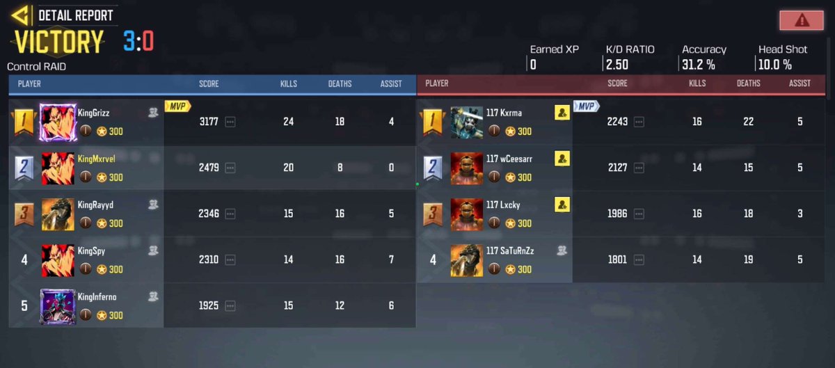 ‼️ CHAMPIONSHIP ALERT ‼️

The Kings take a strong victory over Europe once again in the European UN League Championship. We sweep @117NotFoundCODM in the Grand Finals 3-0

<a href="/oxrayyd/">rayyd</a> 👑
<a href="/MarvelCODM/">MXRVEL</a> 👑
<a href="/KingLnferno/">Lnferno</a> 👑
<a href="/GrizzGB/">Grizz</a> 👑
<a href="/cZSpyYT/">Spy</a>👑
<a href="/hisokacodm/">hīsoka</a> 👑

@DarianZIM 👑

Stage 4 🔜