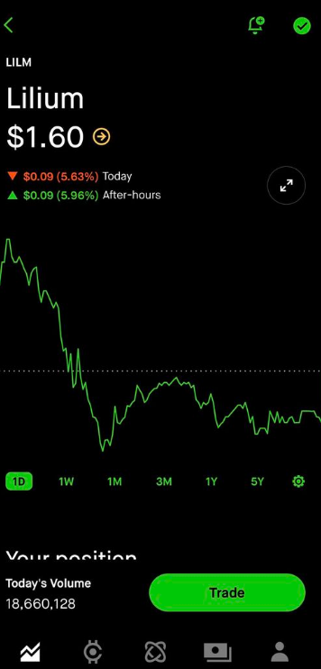 Odds are Tesla, Boeing, or Amazon buy this company? Hands down the best air tax design. Stock will soar after the first public air taxi hits the sky. https://t.co/waIMSieVw2