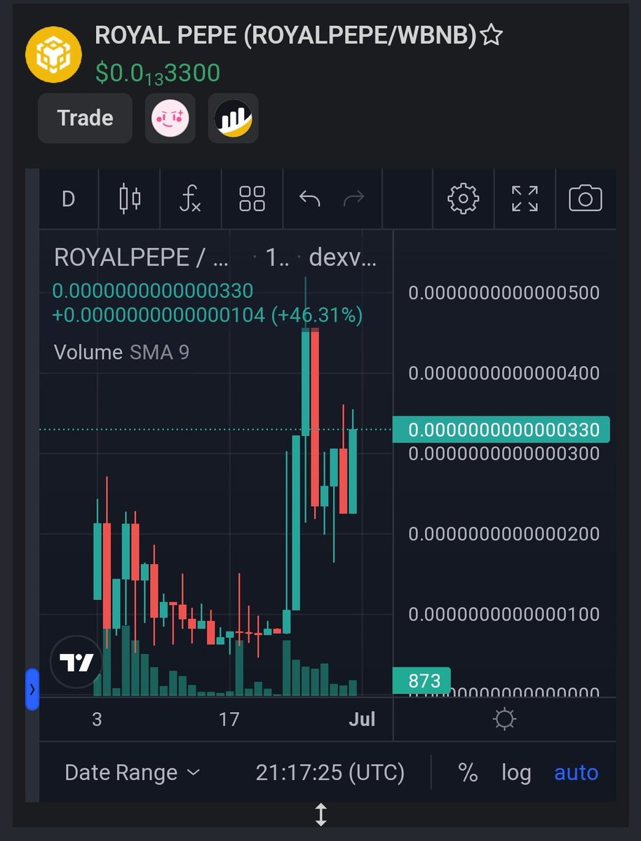 RoyalPepeBsc's tweet photo. @RoyalPepeBsc
Smart ones looks and sees whats next  😎
#PEPE #busd #BSCGems #1000XGems #BNB #royalpepebsc #pinksale #pancakeswap #PEPEARMY https://t.co/MwtJiigYhg