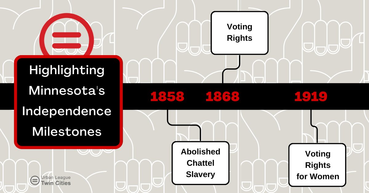 CSJatULTC's tweet image. #FridayFacts 
As we approach Independence day, and following MN&apos;s first observation of Juneteenth as a state holiday, we want to talk about MN&apos;s own timeline to independence for Black Minnesotans.
#ULTC #UrbanLeagueTwinCities #IndependenceDay #Juneteenth #Liberty #Freedom ✊🏿