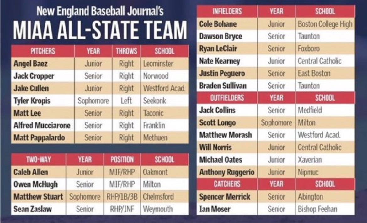 Will Norris tweet media