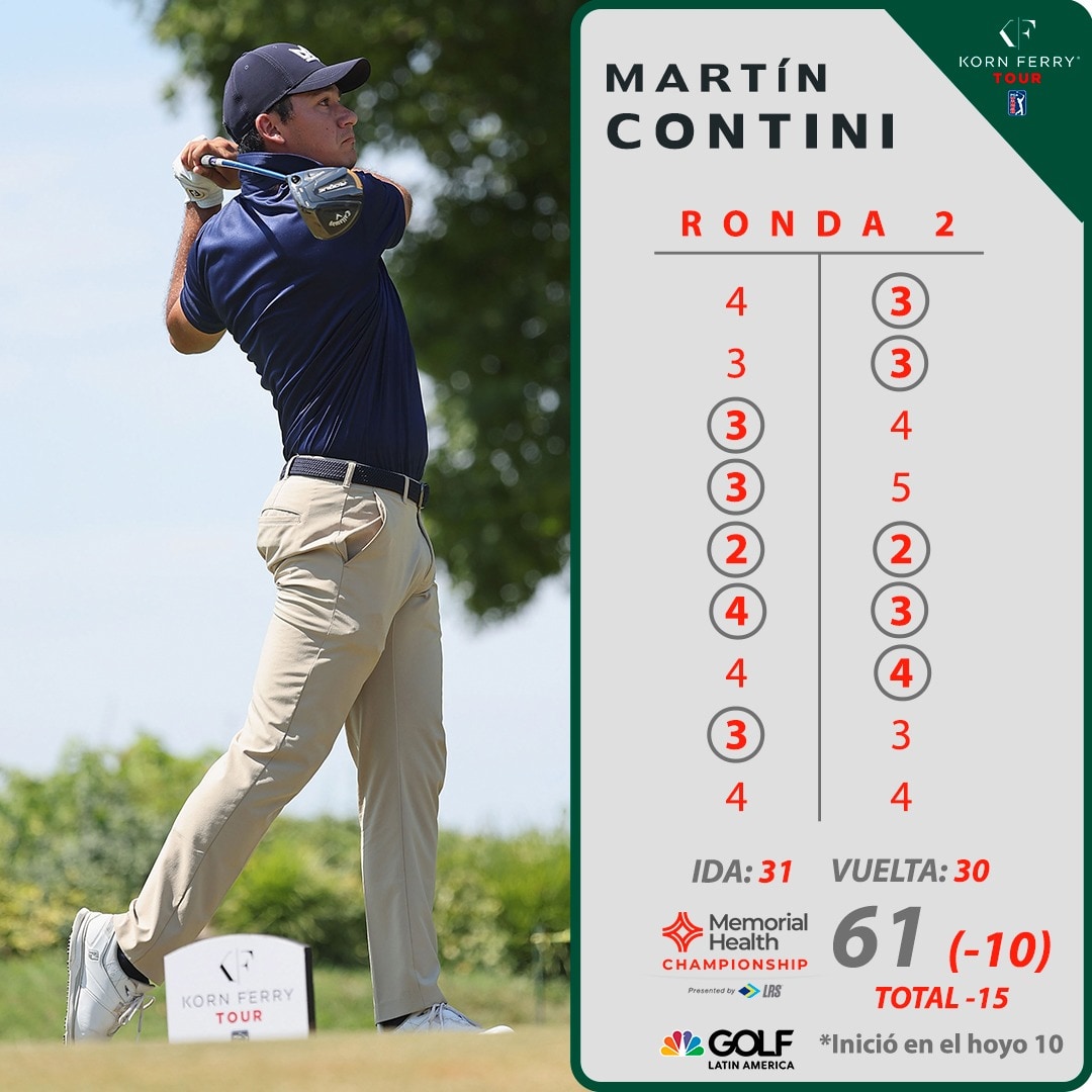 Golf Channel LA tweet media