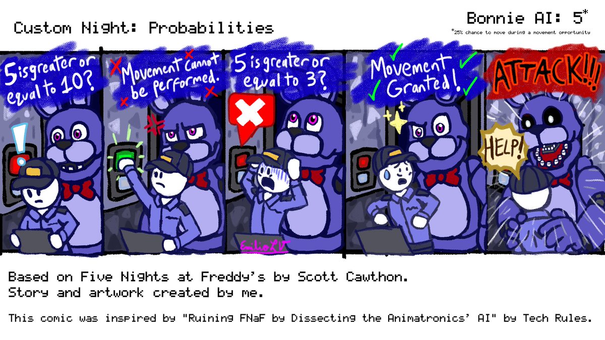 This is my school project for Quantitative Principles! It's a FNaF-inspired comic that goes into a little bit of the math that makes FNaF 1 work as it is. I realized at the last minute that Bonnie doesn't have a movement opportunity when he's in the office, but oh well. 1/2