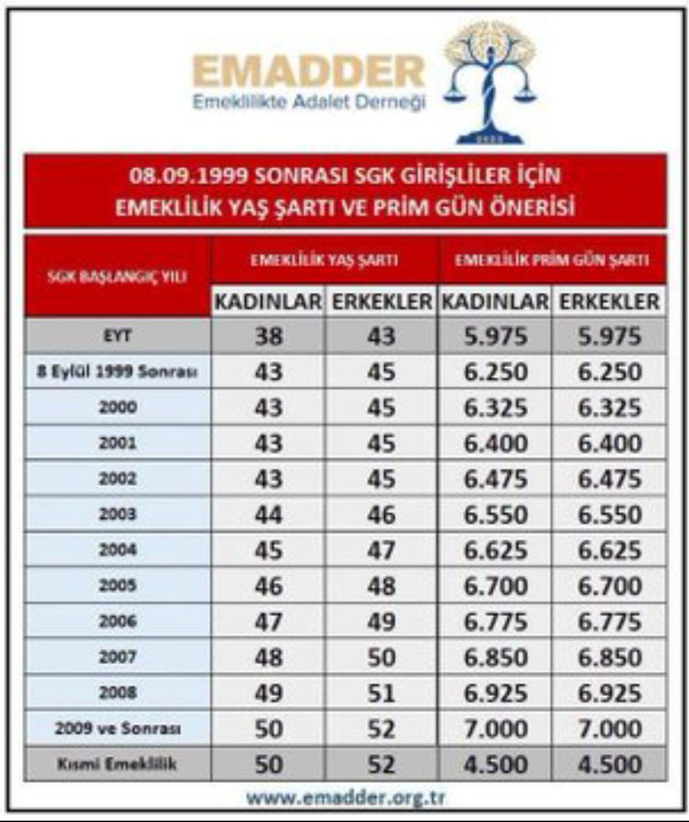 #kademegeliyor  haksızlığın ortadan kalkması için #Kademe gelmeli.