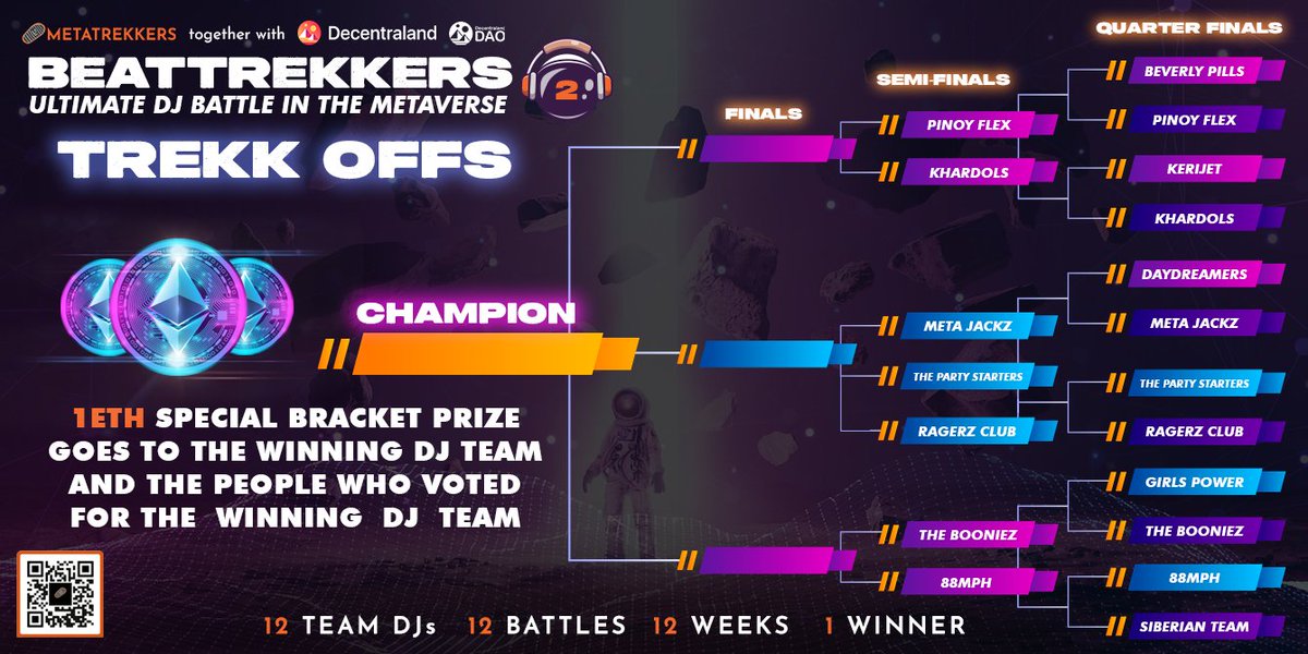 BeatTrekker's tweet photo. 🔥 Brace yourself for the long-awaited semi-finals of the thrilling #Beattrekkers #DJBattle! 🎧
Guess which team will win the #Beattrekkers 2 #DJBattle, and you may earn 1 $ETH with the winning team! 🏆
Write ✍️in the comment section the #DJTeam you are rooting for! Let's go! https://t.co/CTnXjvSUbV