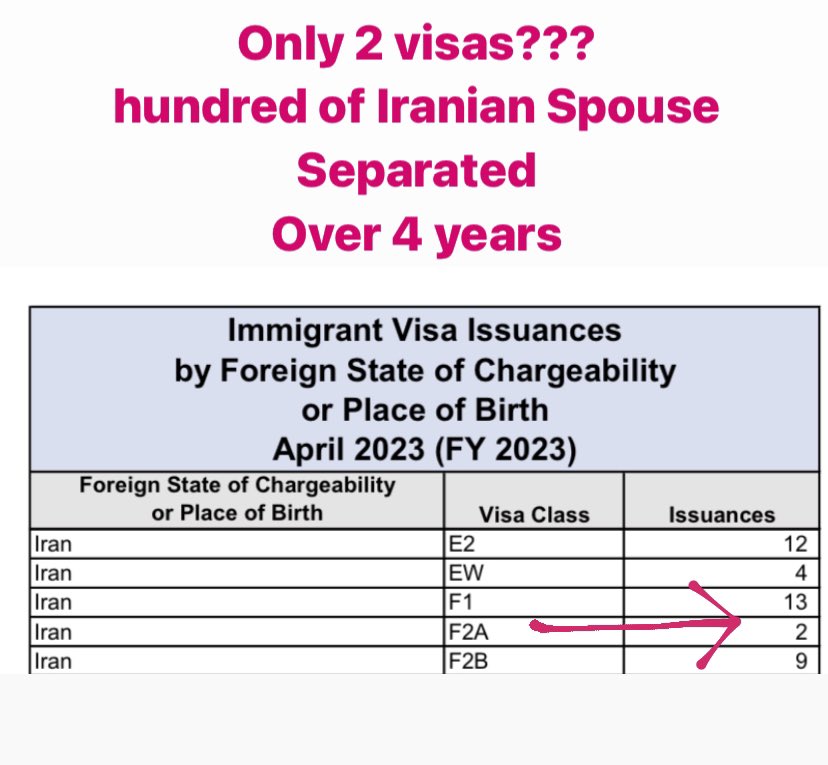 Angel81119994's tweet photo. @Sindokh20815141 @sanazzarvandi1 @usembarmenia @SecBlinken @ABC @SenFeinstein @USAmbYerevan It is our fundamental human right to be reunited with our spouses after such a prolonged period,
it is disheartening that the @usembarmenia is neglecting this fact by prioritizing other visa categories over the #f2avisa for #Iranian
@SecBlinken @ABC @SenFeinstein https://t.co/9dG3d1IKSB
