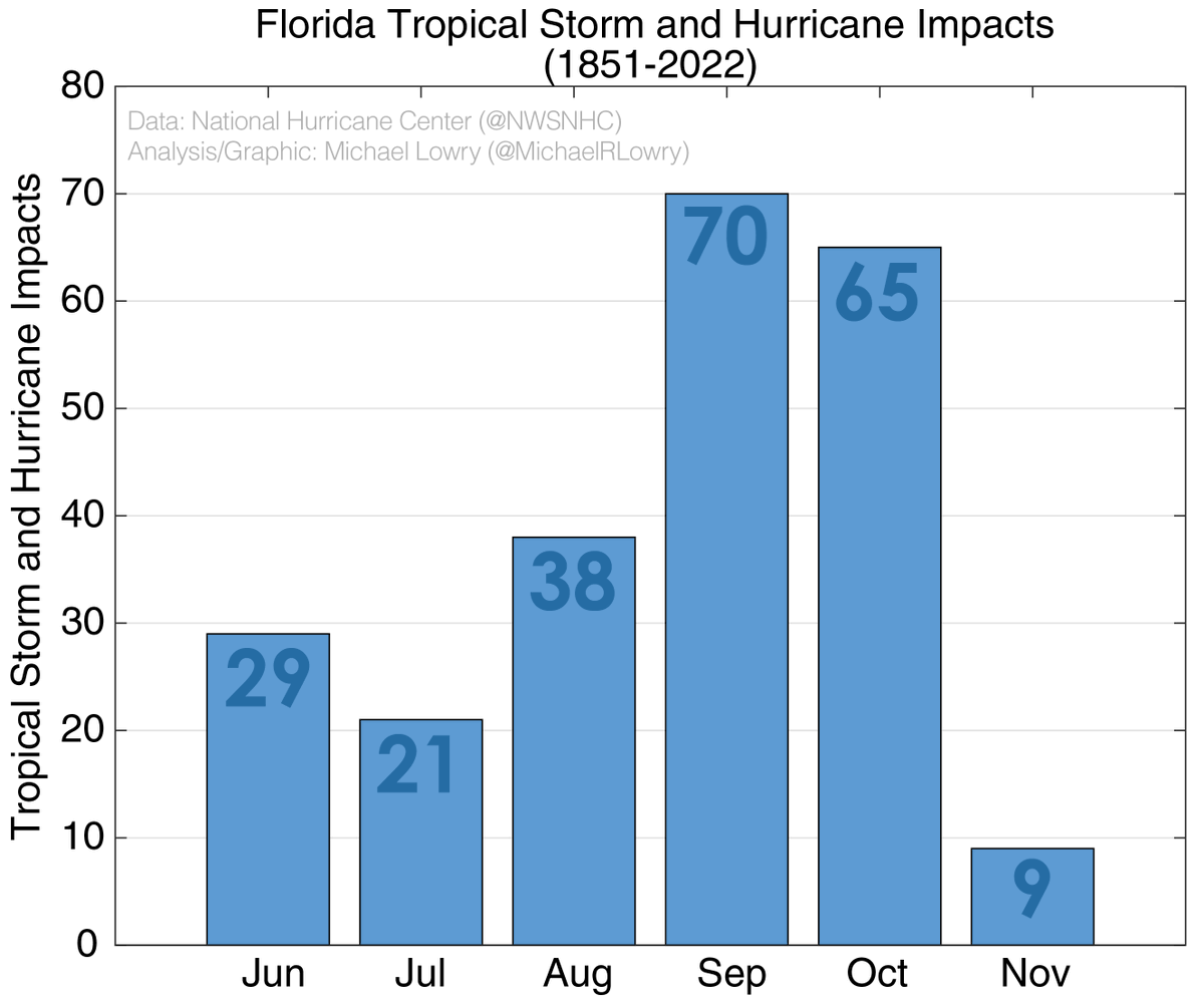 Michael Lowry tweet media