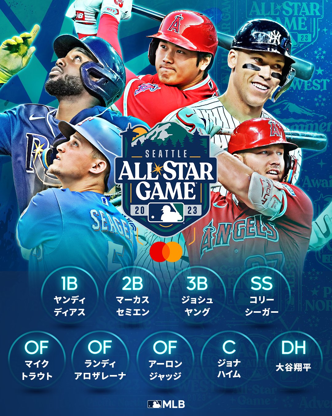 2023MLBオールスターゲームセレクションドジャース出場選手含 20枚セット MLB Japan on X: 