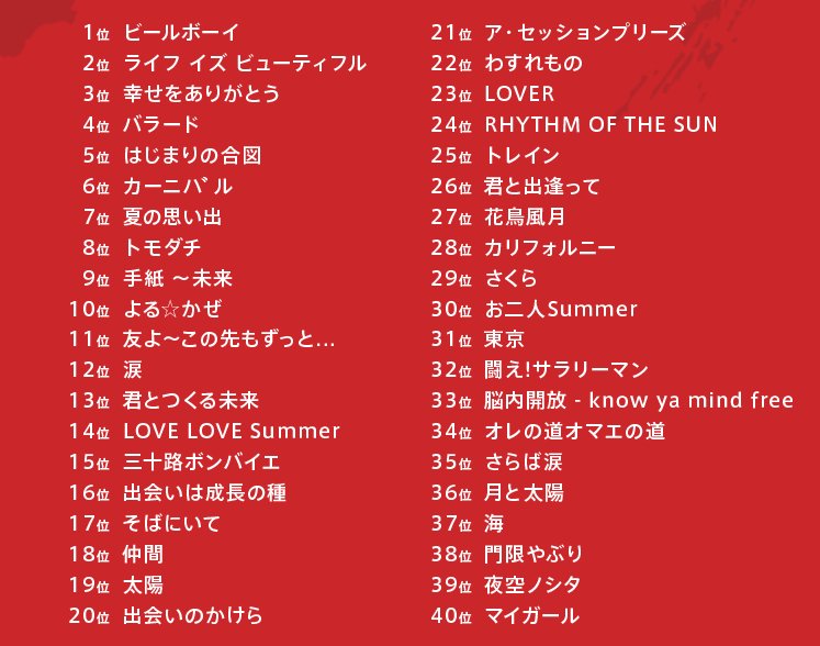 ketsumeishi_ktm's tweet photo. ◆投票開始
『KTM リクエストライブ 【ケツメ兄さんと一緒に歌おう2023】』のセットリストを決めるリクエスト投票が開始されました。
楽曲数の制限なし！(投票は1回だけ)

今年はどの楽曲に投票が集まるのでしょうか…

【参考】
7年前の2016年「一五の夜」
ファン投票結果（1位～40位）#ケツメイシ https://t.co/JhhznFlPPU