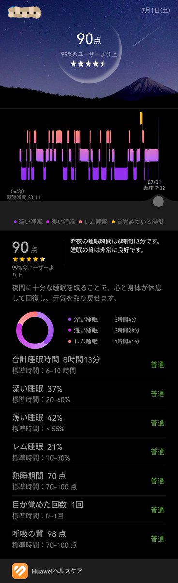 neobtrb's tweet photo. #ファーウェイヘルス

今までの最高得点出ました！
やったね！ https://t.co/GiRSI1GZW3