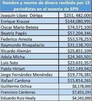 PedroIxcoatl's tweet photo. @lopezdoriga Asà estara tú cuenta de banco..
Y esto no es nada,falta tu yate de tres millones de dolares,tus propiedades en #Palanco,el CHAYOTE de gobernadores,secretarios de estado,de sexenios pasados.
Bien nombrado por @JulioSeRoa en su reportaje de tú vida "El hombre de los 1000 millones. https://t.co/Y4h2IWCxC6