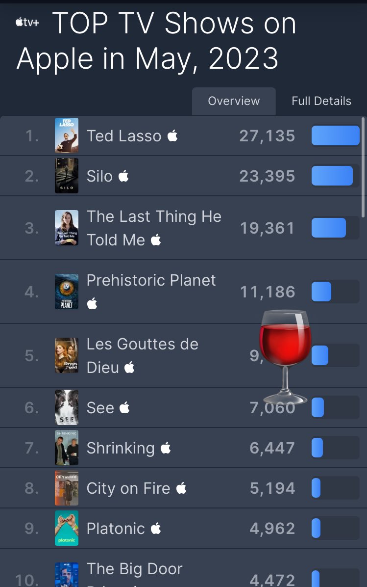 Top Tv Shows On Apple Plus Top Tv Shows On Apple Plus