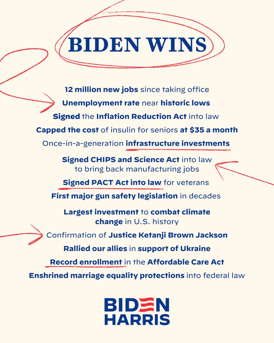 @mynameisjro President Biden has signed legislation funding 5x more for progressive priorities and good union jobs than the entire New Deal (even AFTER inflation). FDR had supermajorities in both chambers; Biden had a 50-50 Senate and 222-213 House. Change is happening; you're ignoring it.