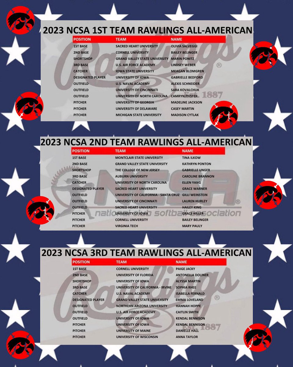 Without further ado, I’m happy to announce our FOUR Hawkeye 2023 NCSA All-Americans! Their stats stood out in all the players of the NCSA. ‼️🫦