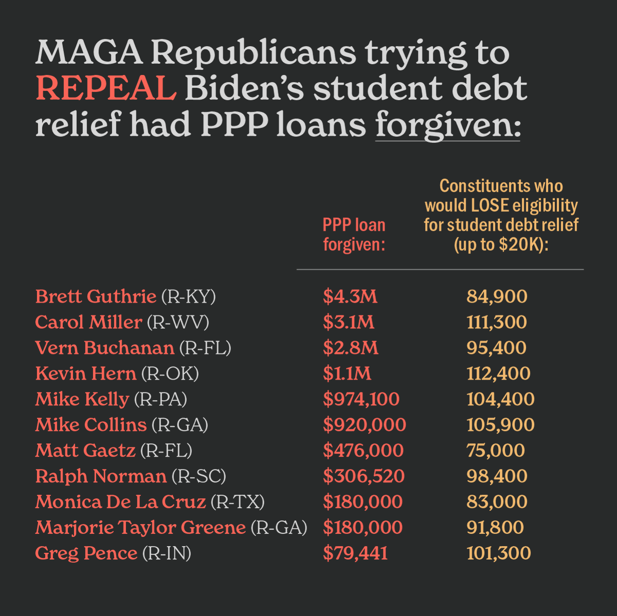 flowabug's tweet photo. @CalltoActivism @nmcdonell1 Hypocrisy at its finest... https://t.co/KuANQr1GWK