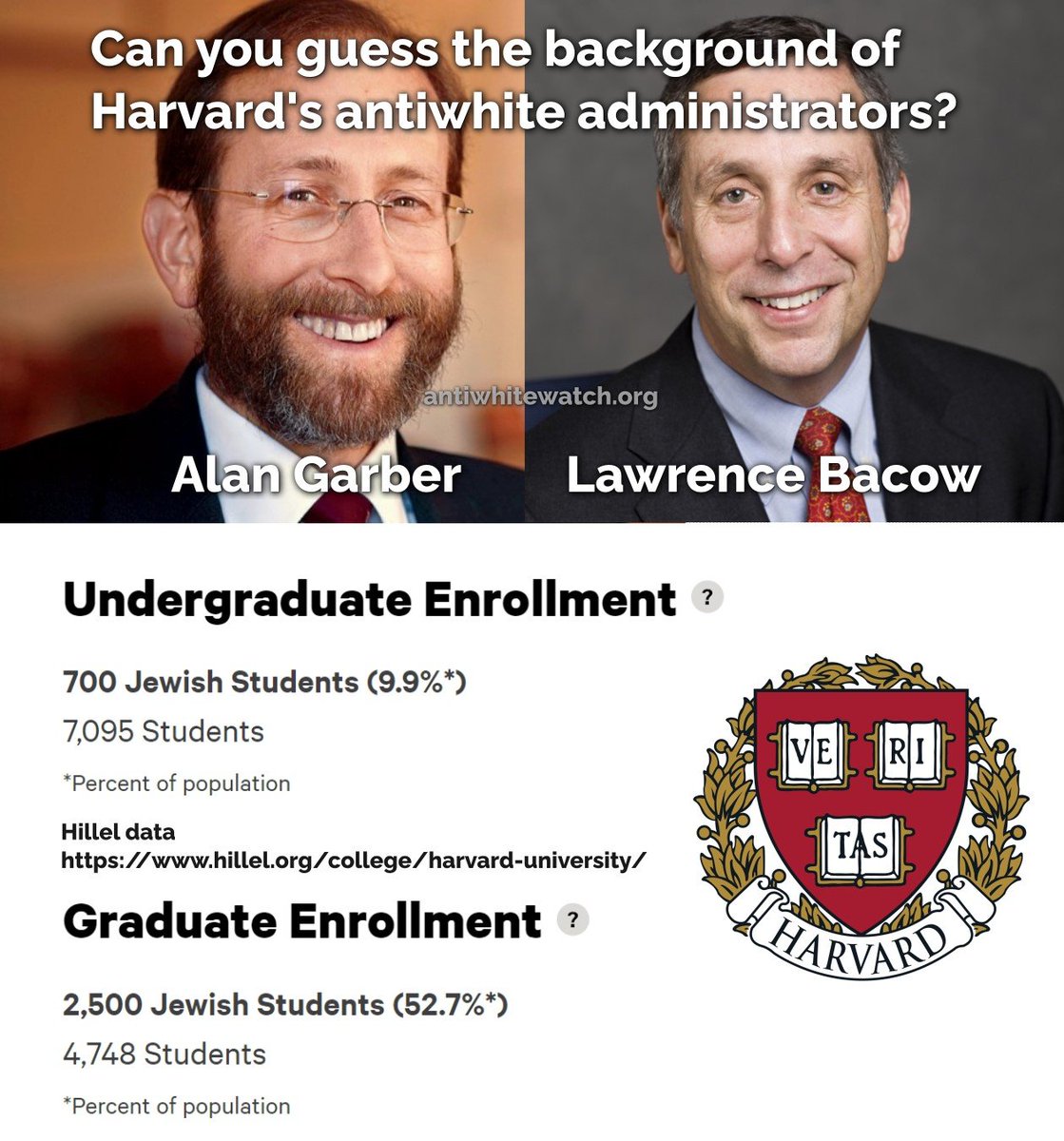 When it comes to globalist ethnic nepotism and #antiwhite policies designed to harm opportunities for #ethnicEuropeans, @Harvard is the prime example. Can you guess any reason as to why?