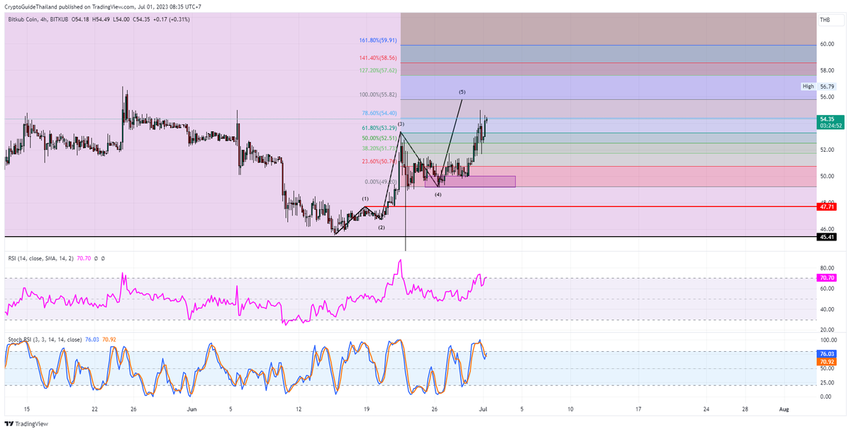 Crypto Guide ⚡ tweet media