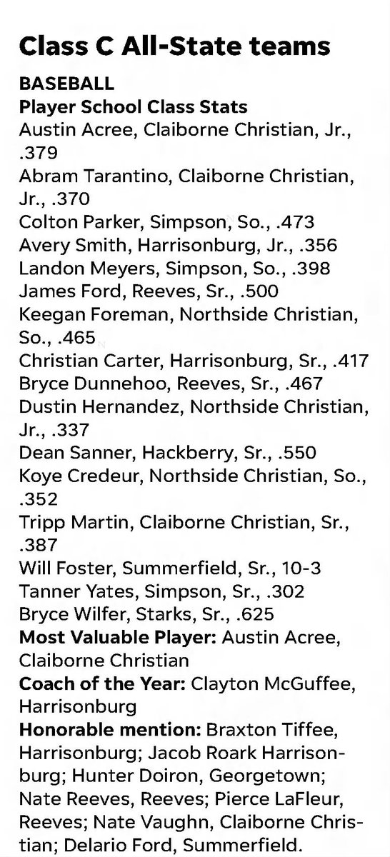 14_0productions's tweet photo. 2018 LSWA All-State Baseball ⚾️ Teams https://t.co/EoOFtnqyk7