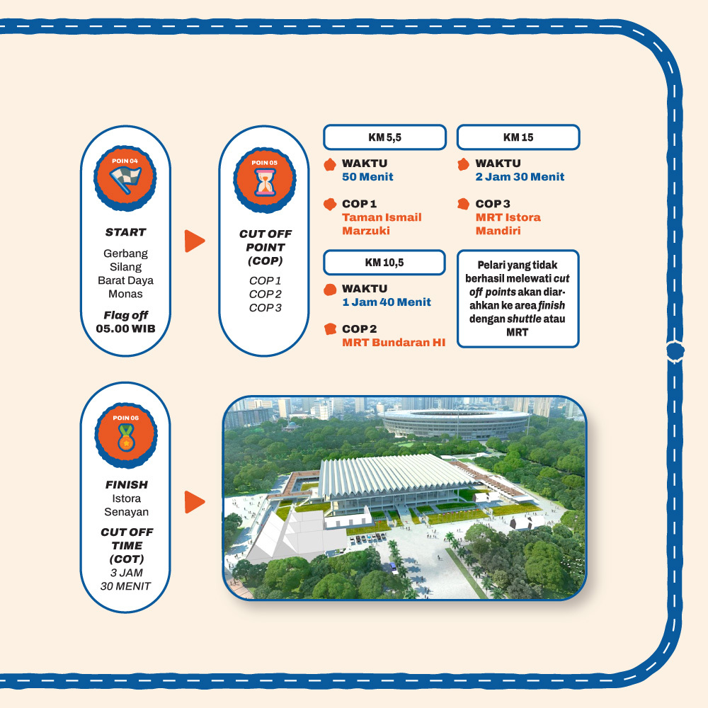 Pada 2 Juli 2023, akan ada 14 titik penutupan dan pengalihan jalan di sekitar rute #LPSMonasHalfMarathon. Tim mengimbau masyarakat untuk menghindari 14 titik jalan pada jam yang sudah ditentukan.

Info selengkapnya <a href="/monashalfmrthn/">Monas Half Marathon</a> <a href="/lps_idic/">LPS RI / IDIC</a>
#RestartForChange #LPSIndonesia #Info