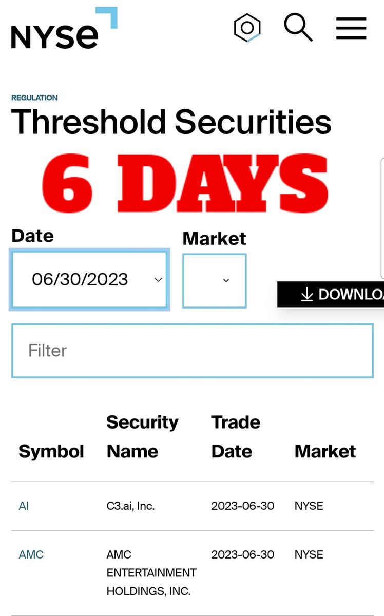 6 Days #AMC on the NYSE Threshold list