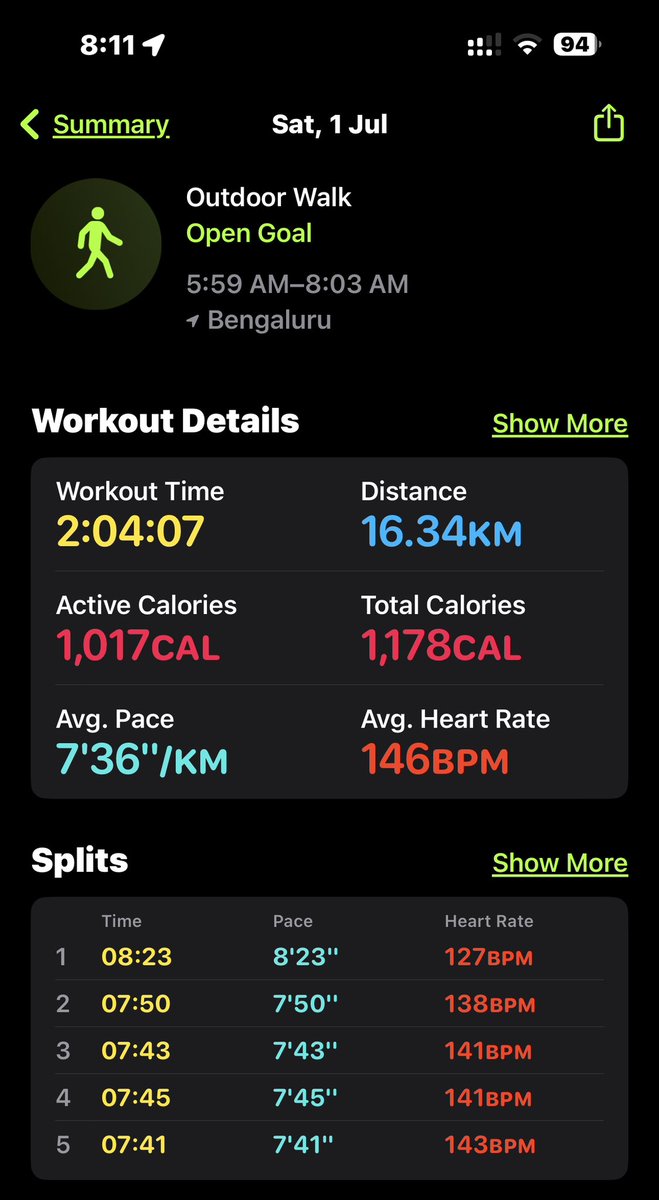 msriniva's tweet image. 01.   02:04:08    16.32    ………1024

#MathNerd #WalksOfLife #Progression